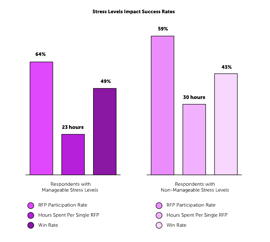 What's the Average RFP Win Rate for Law Firms? (Data You Can Share