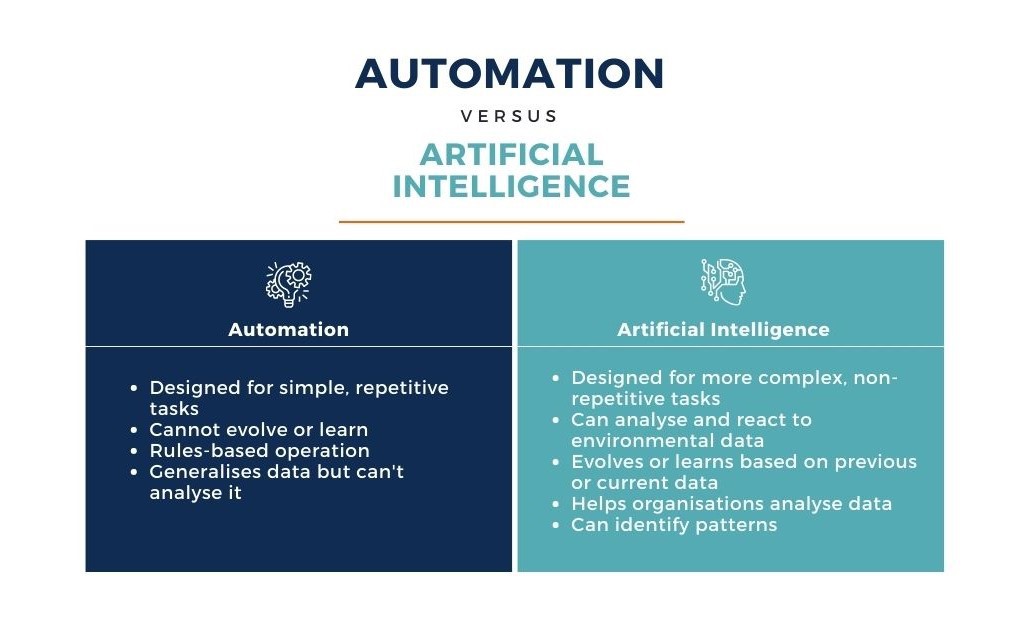 Why AI Is Almost Perfect For Bidding And Proposals | Bidhive